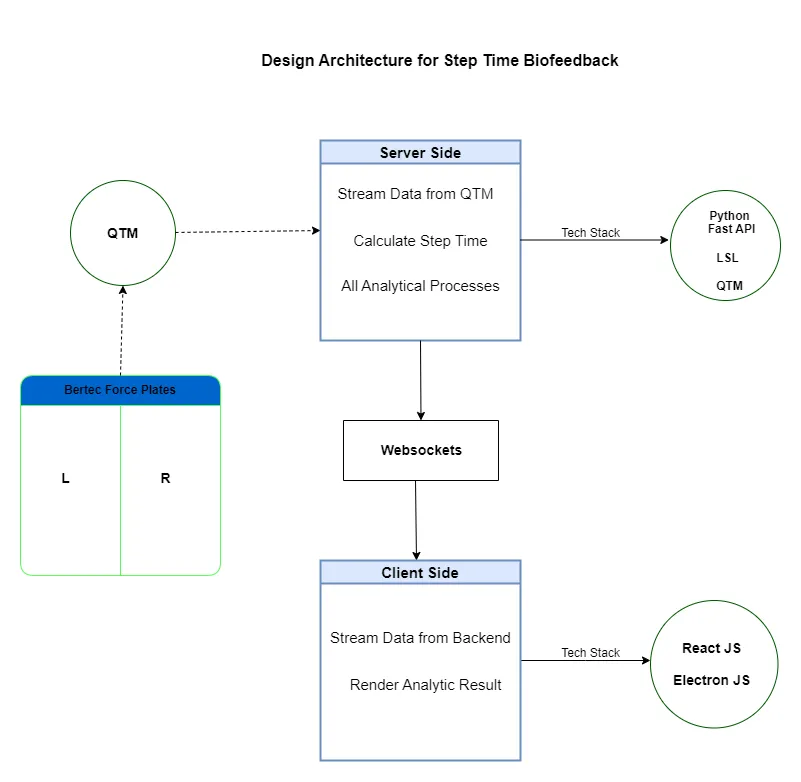 Software Architecture