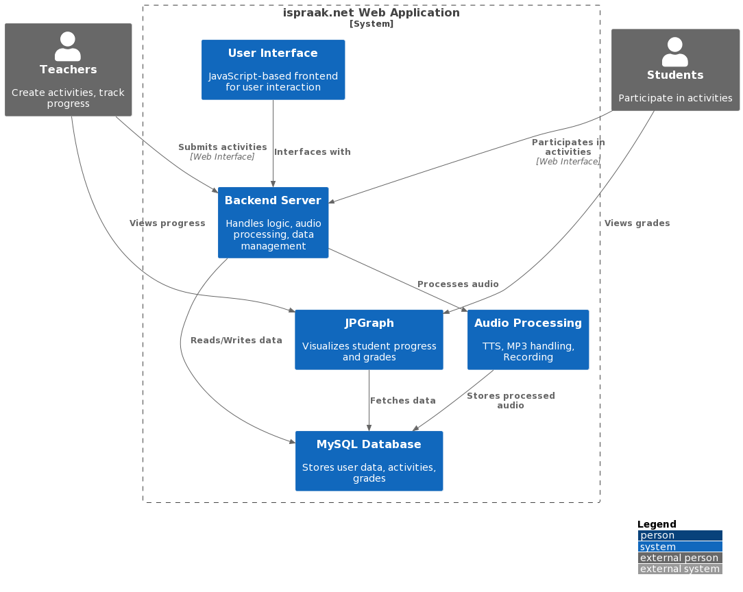 Software Architecture