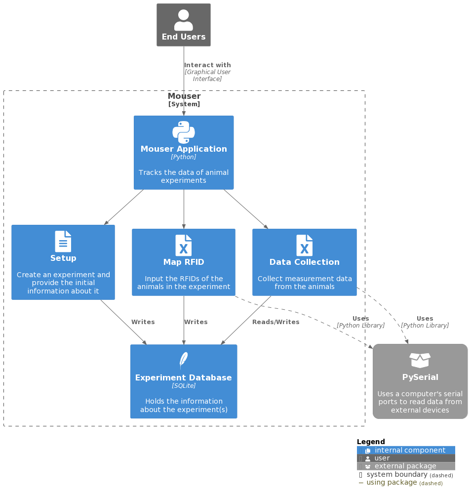 Software Architecture