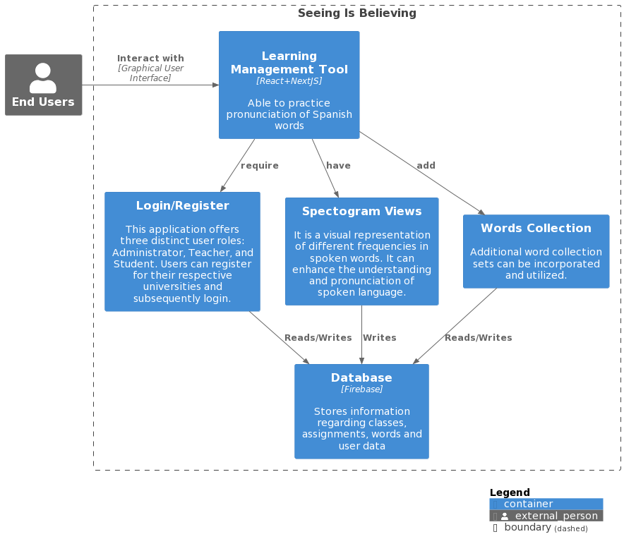 Software Architecture