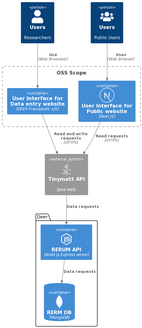 Software Architecture