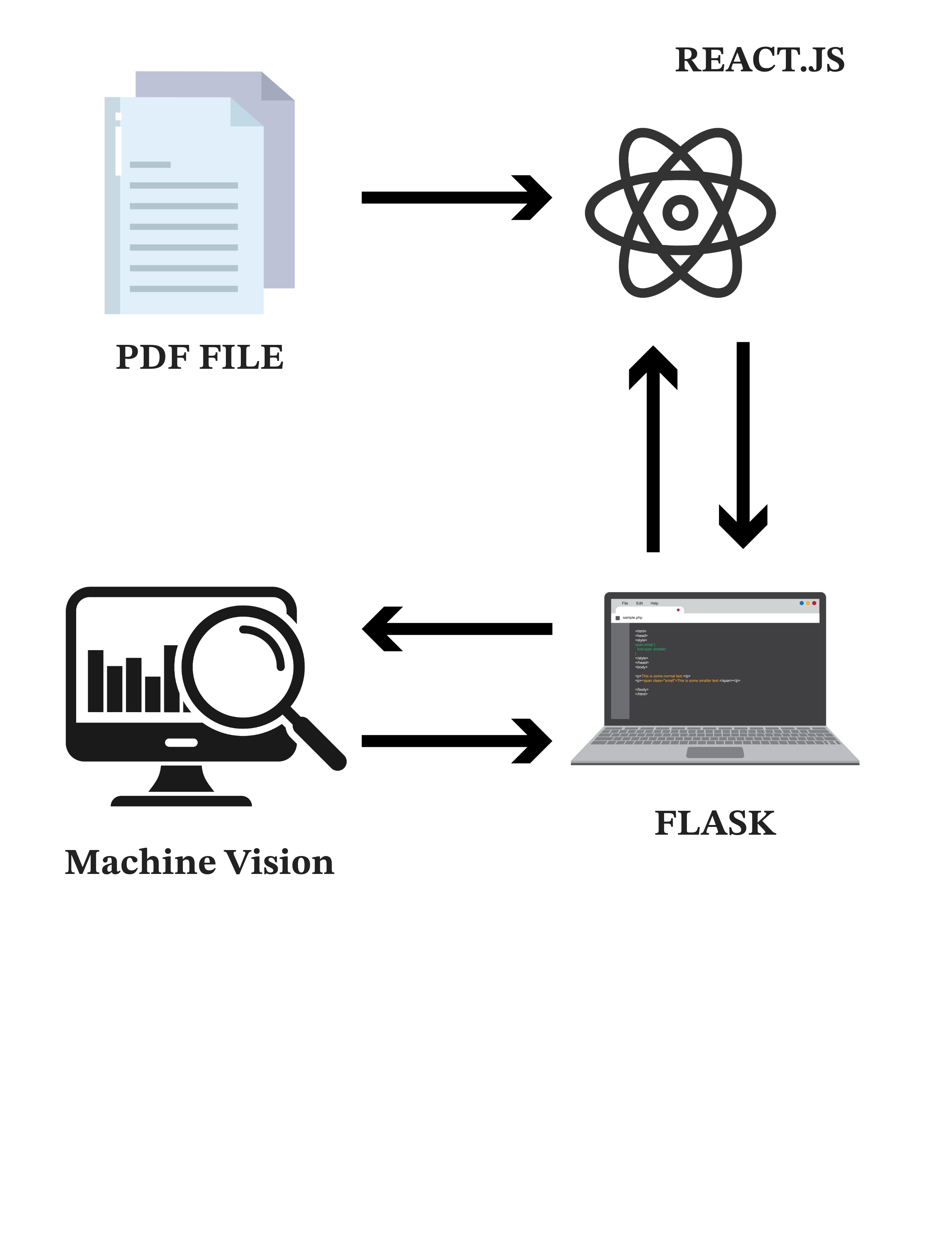 Software Architecture