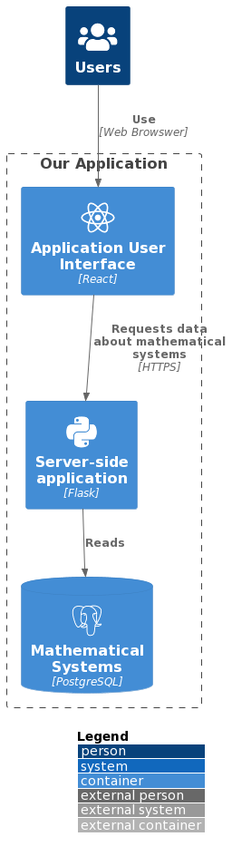 Software Architecture