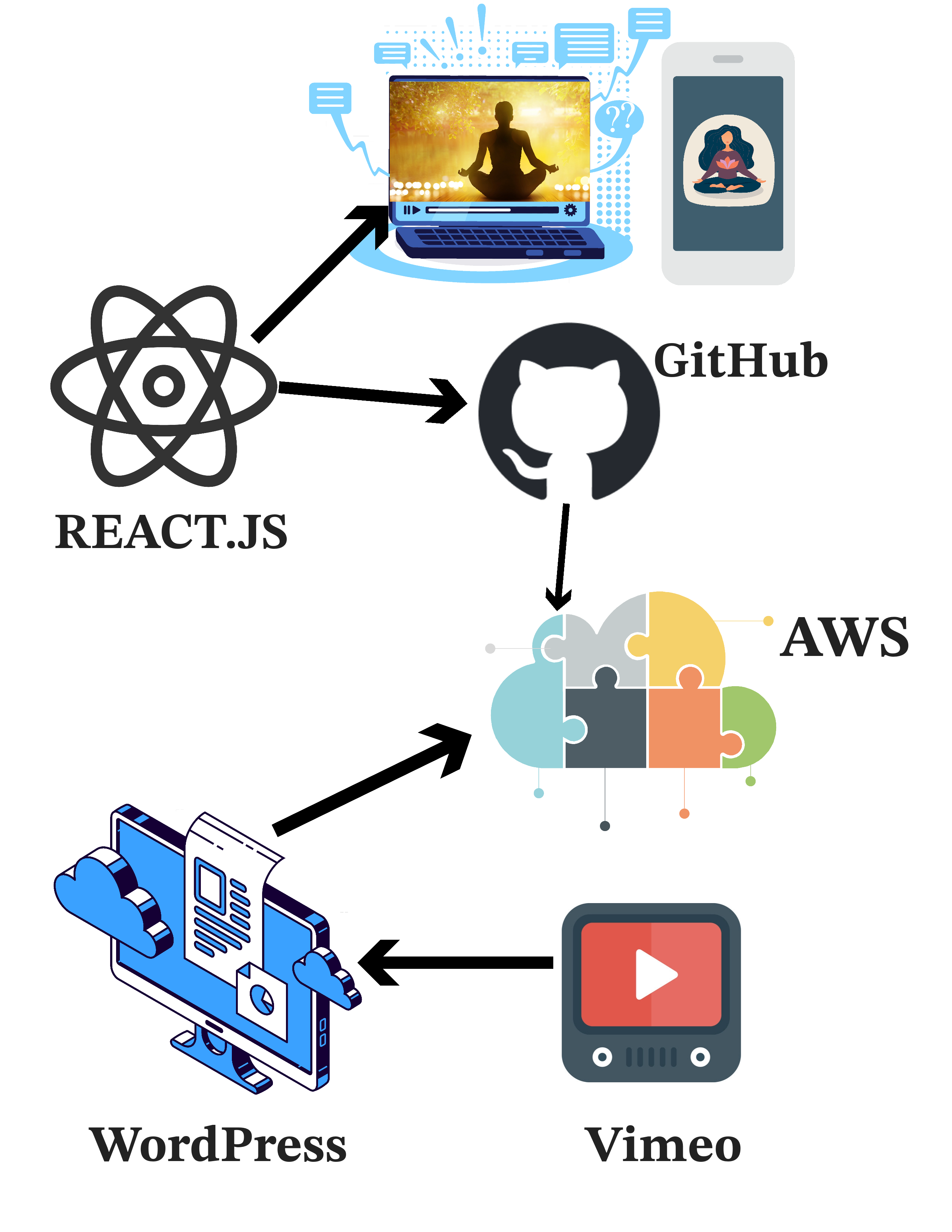 Software Architecture