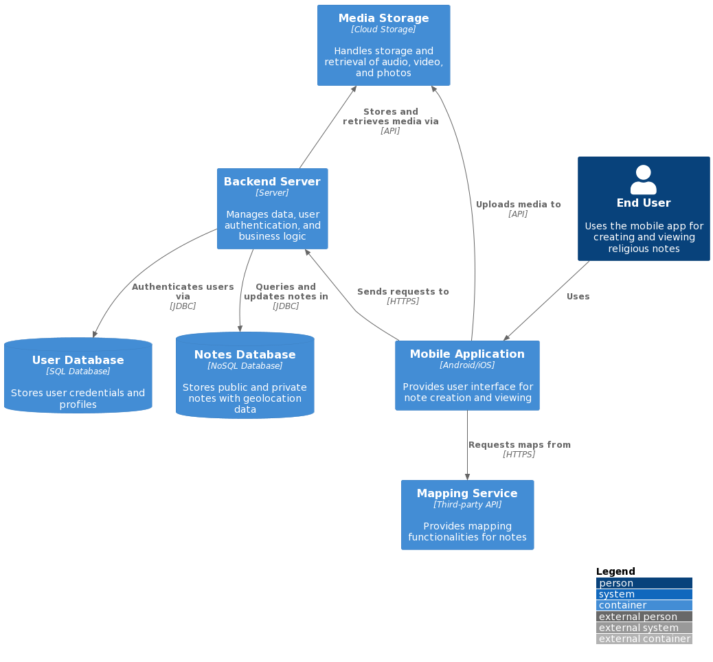 Software Architecture