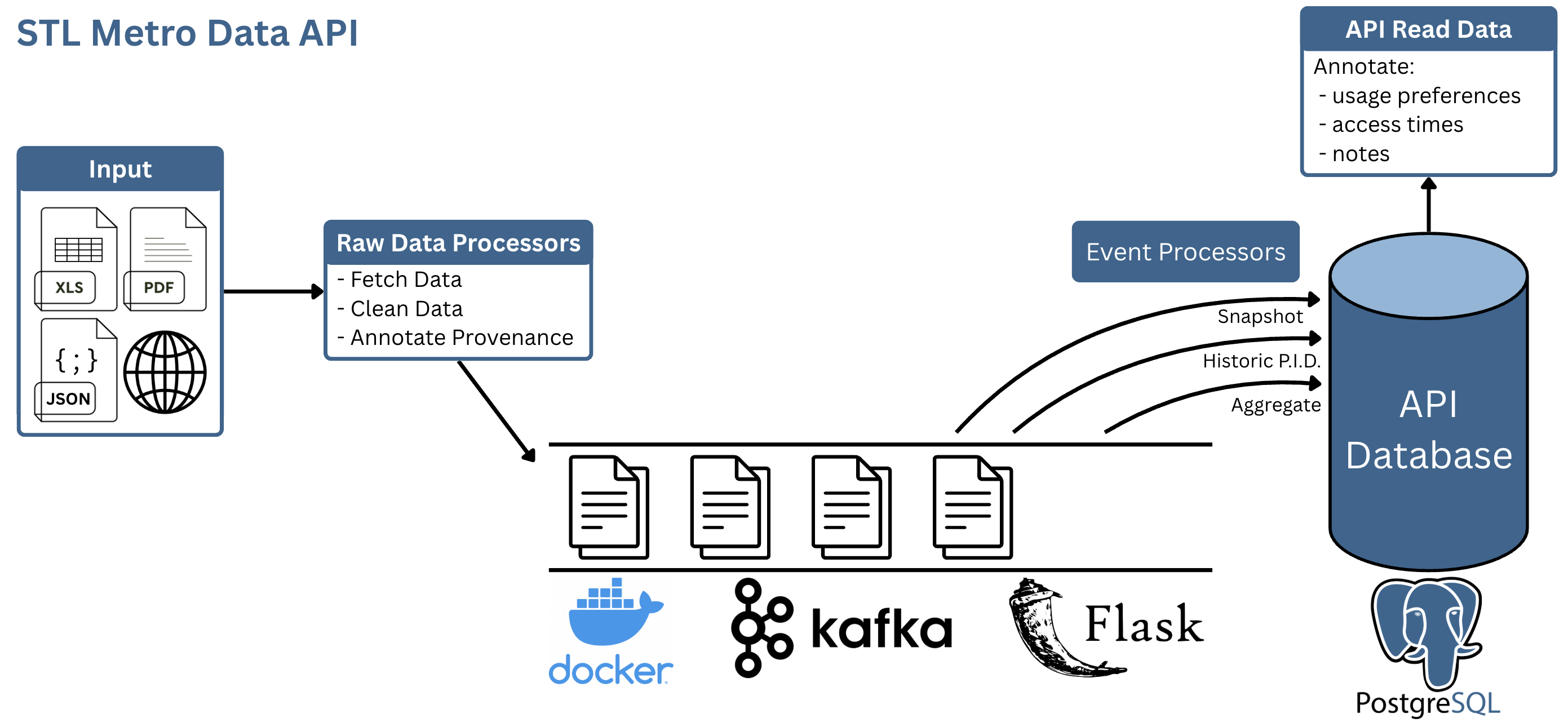 Software Architecture
