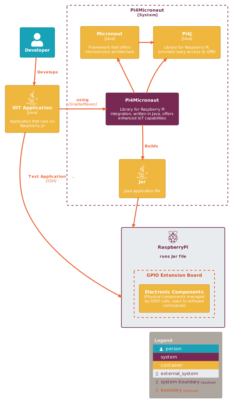 Software Architecture