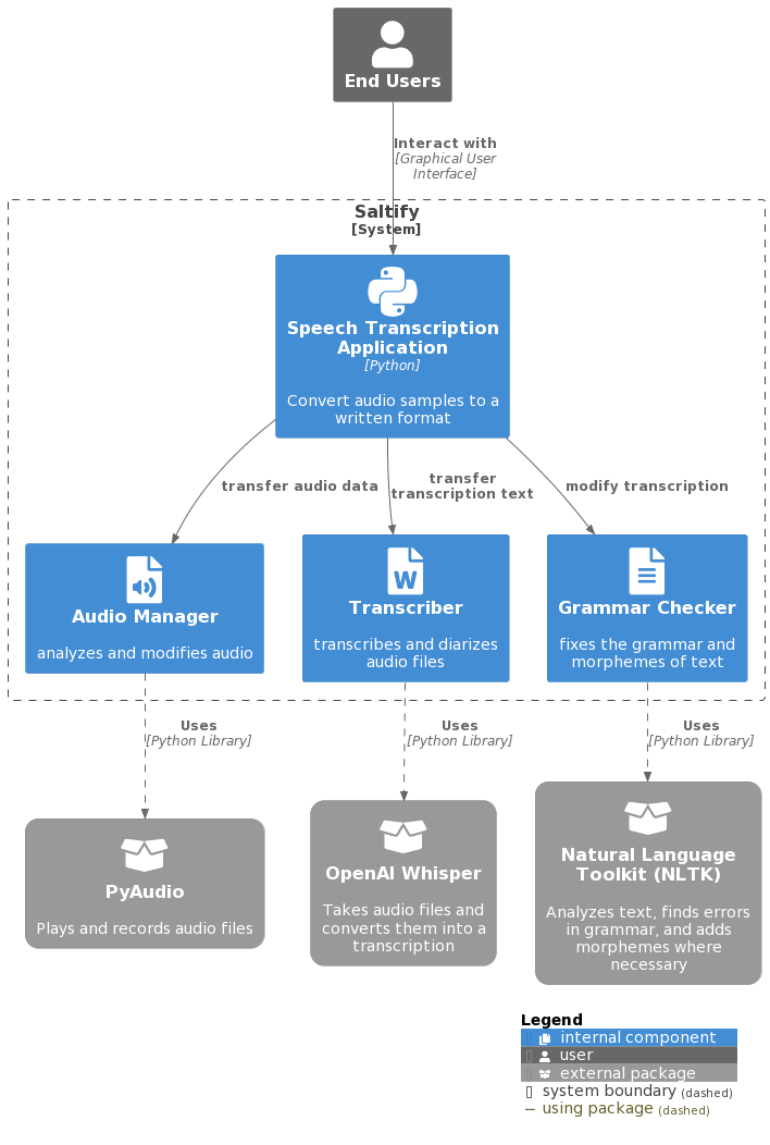 Software Architecture