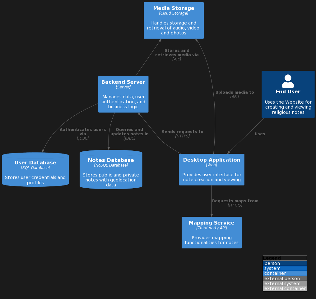 Software Architecture