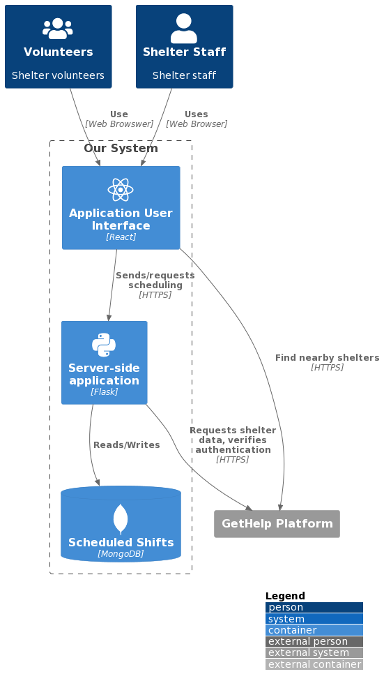 Software Architecture Container Diagram