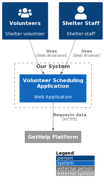 Software Architecture Context Diagram